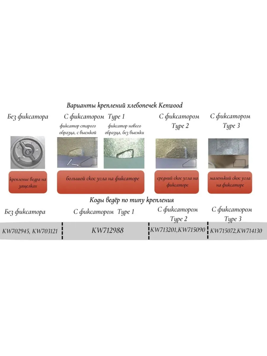 Ведро для хлебопечки Kenwood, Krups